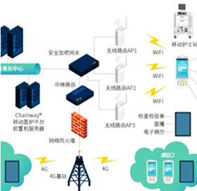 智能(néng)護理系統